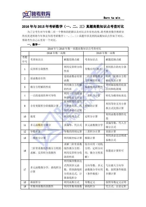 2016年与2015年考研数学(一、二、三)真题高数知识点考查对比