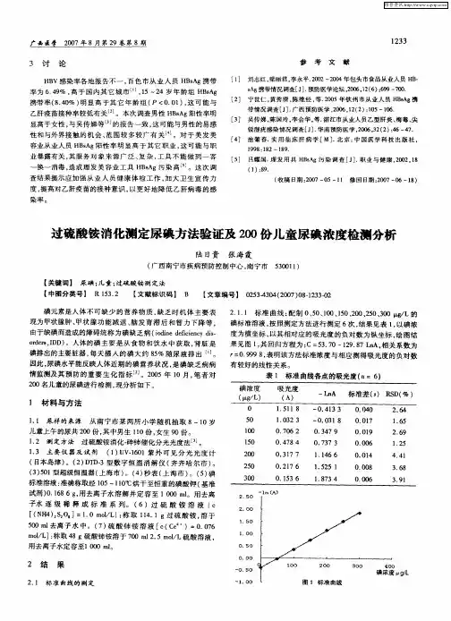 过硫酸铵消化测定尿碘方法验证及200份儿童尿碘浓度检测分析