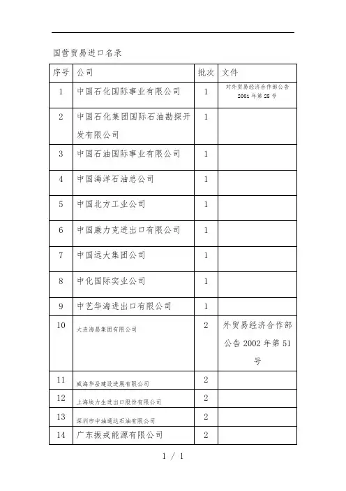 原油贸易企业名单