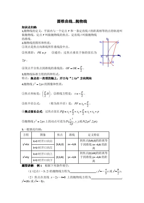 高中数学抛物线解题方法总结归纳