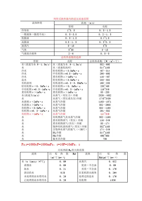 流速与总传热系数经验值表格