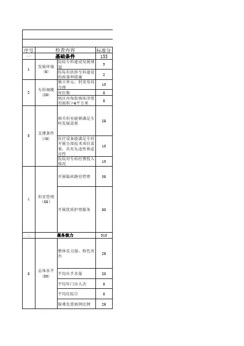 眼科重点专科评分标准