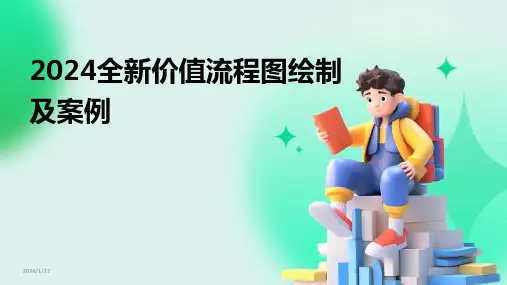 00216_2024全新价值流程图绘制及案例