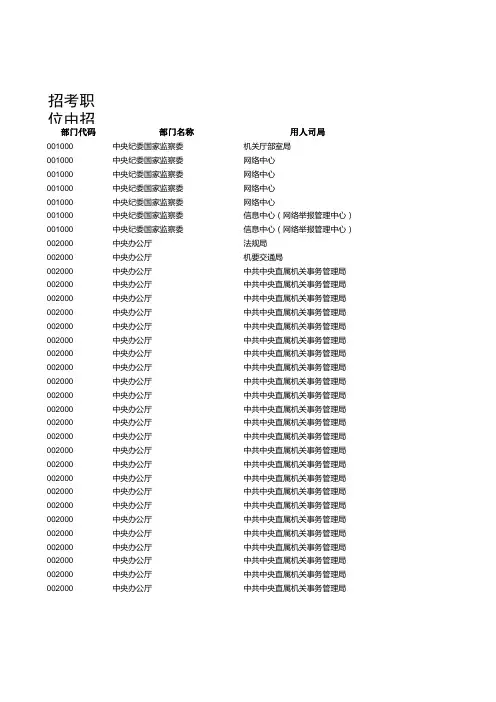 2019年国家公务员考试职位表