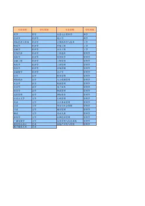 学位及专业对照表