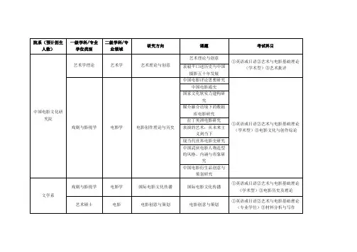 北京电影学院2016年硕士研究生招生计划