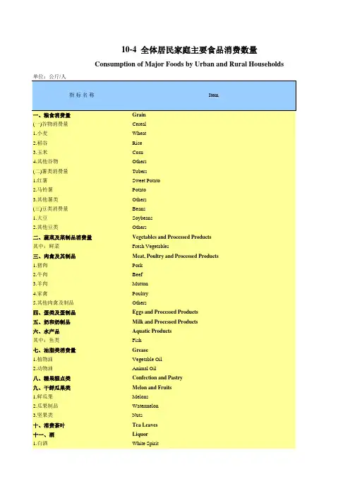 宁夏社会发展经济数据：10-4 全体居民家庭主要食品消费数量(2018)