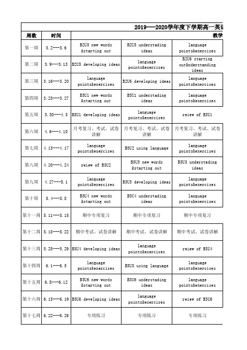 2019---2020学年度下学期高一英语教学进度表