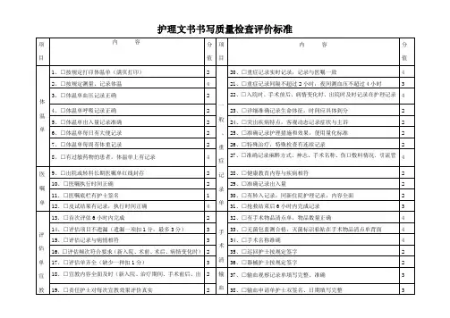 护理文书书写质量检查评价标准