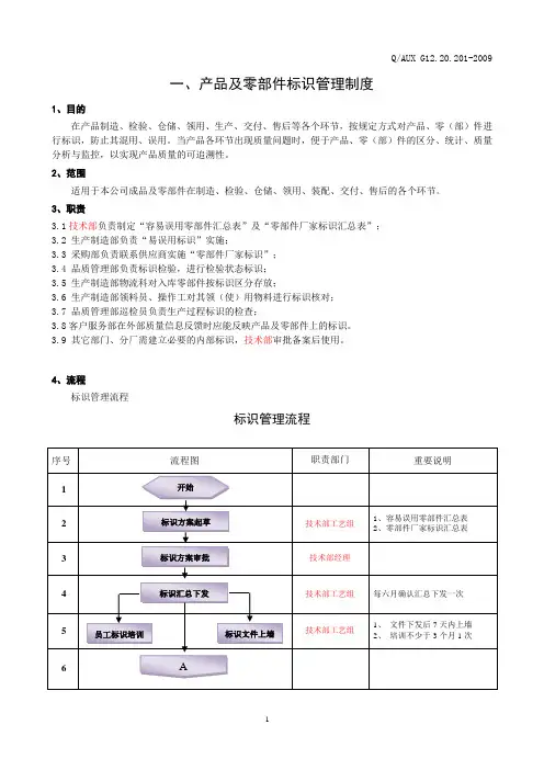 产品及零部件标识管理制度