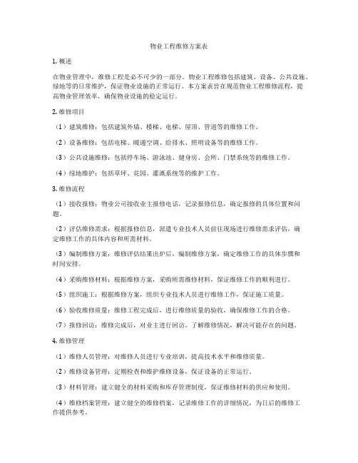 物业工程维修方案表