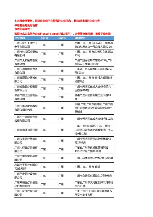 2020新版广东广州医疗设备企业公司名录名单黄页联系方式大全753家