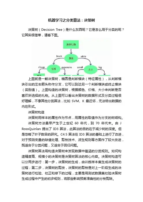机器学习之分类算法：决策树