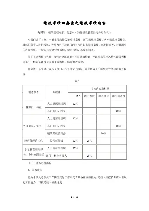 绩效考核四要素之绩效考核重要内容
