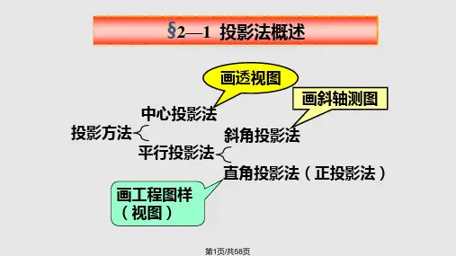 中职机械制图教学PPT课件全文