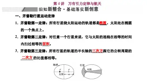 第4讲  万有引力定律与航天