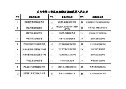山东省第二批家庭农场省级示范场入选名单