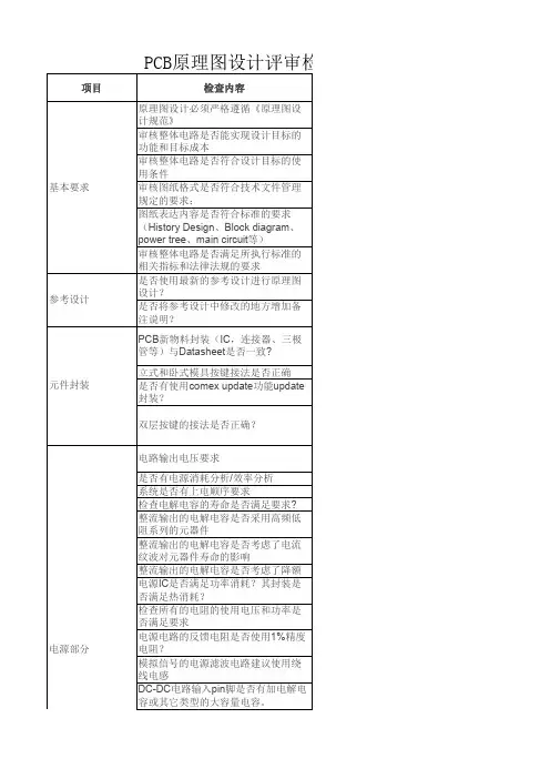 PCB原理图设计评审检查清单