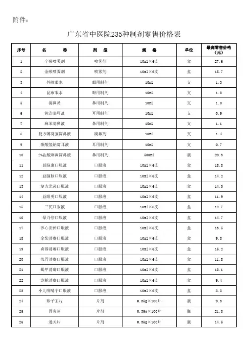 广东省中医院235种制剂零售价格表