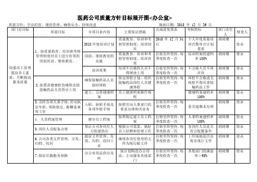 2019年质量方针目标展开图