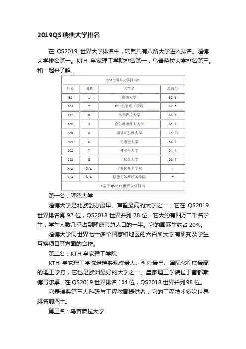 2019QS瑞典大学排名