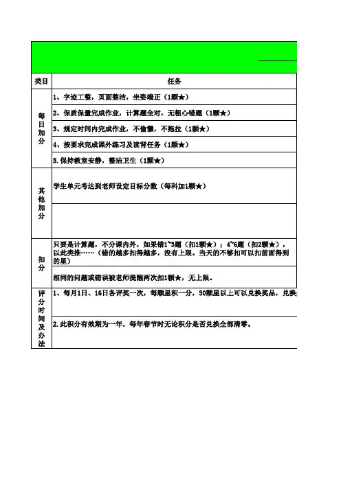 学生奖惩表