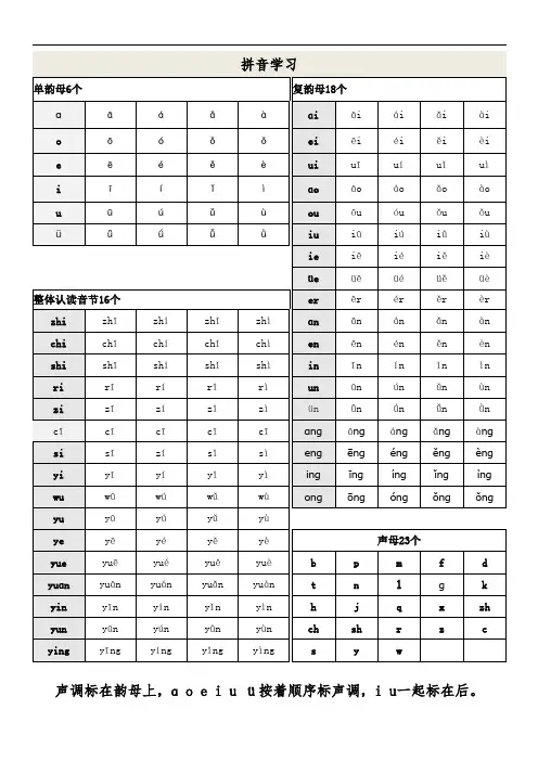 小学汉语拼音口诀表 拼音学习儿歌 拼音声调表