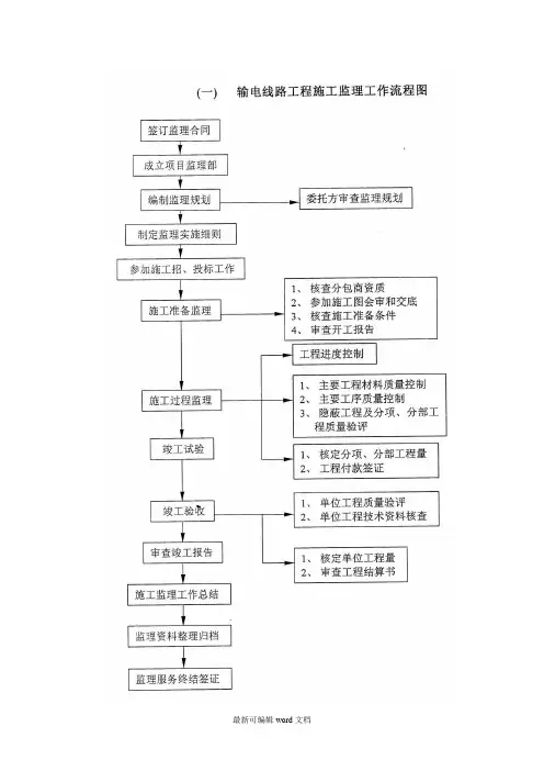 监理工作流程完整版本