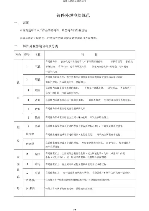 铸件外观检验规范标准