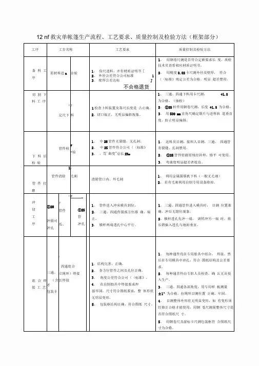 12㎡救灾单帐篷生产流程、工艺要求、质量控制及检验方法(框架部分)