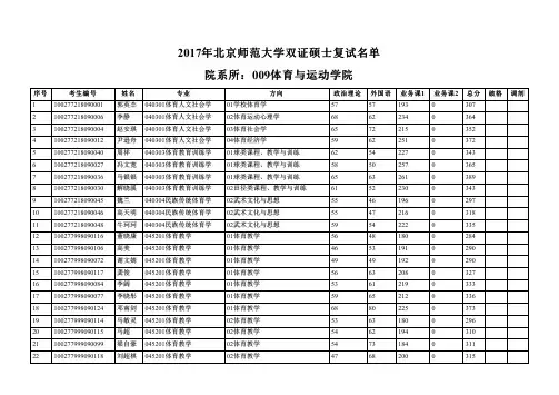 2017年北京师范大学双证硕士复试名单 (1)