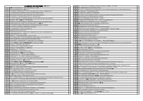 电力电缆作业证 2020年理论考试题库(1609道题库100%考试通过)