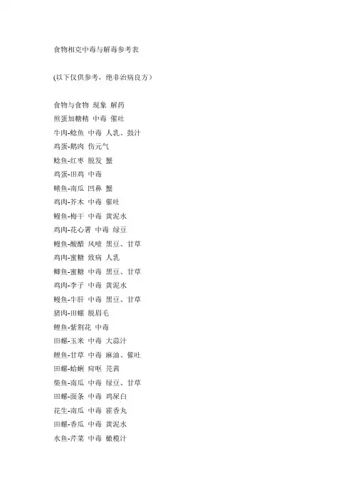 食物相克中毒与解毒参考表