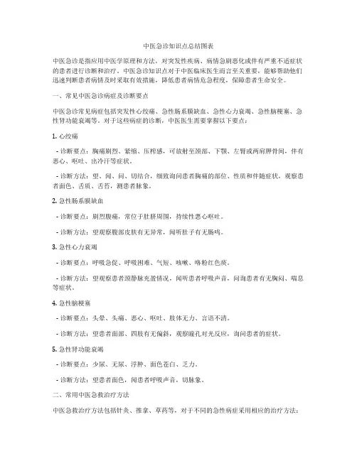 中医急诊知识点总结图表