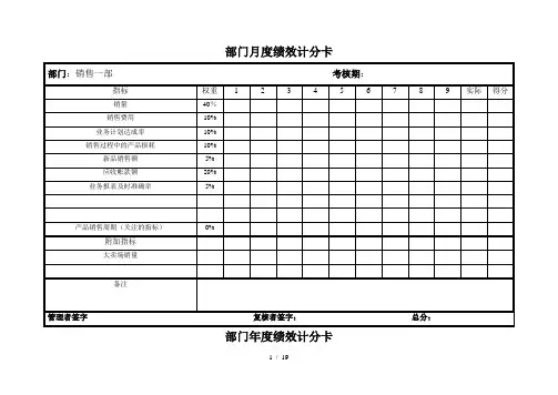 博思智联-均瑶集团-部门绩效计分卡#