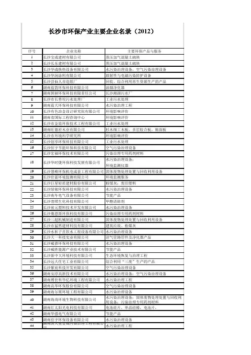长沙市环保企业名录
