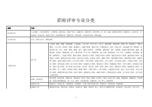 职称评审专业分类(2020年整理).pdf