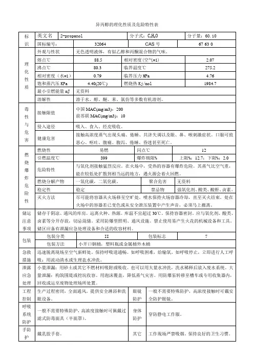 异丙酮的危险特性表