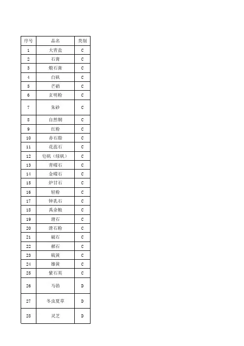 2020版药典矿物菌藻其他类中药材来源一览表
