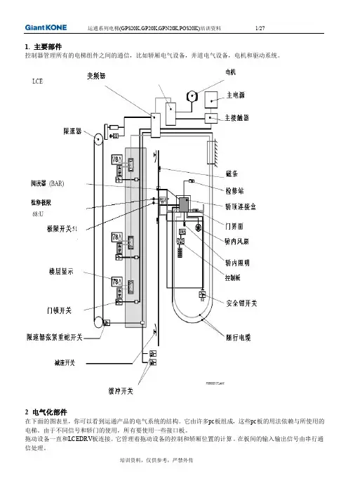 巨人通力GPS20K培训资料