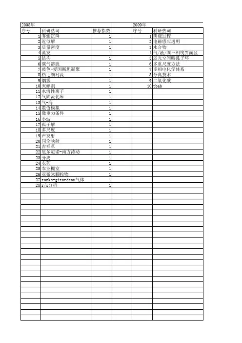 【国家自然科学基金】_解析气_基金支持热词逐年推荐_【万方软件创新助手】_20140801