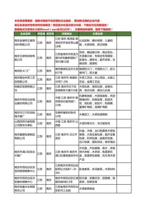 新版江苏省南京木质工商企业公司商家名录名单联系方式大全181家