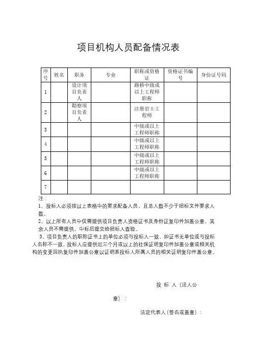 项目机构人员配备情况表【模板】