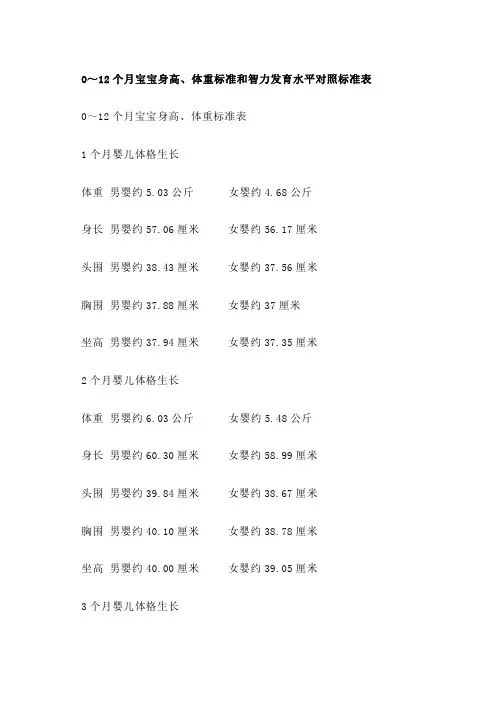 个月宝宝身高体重标准和智力发育水平对照标准表