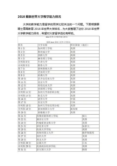 2018最新世界大学教学能力排名