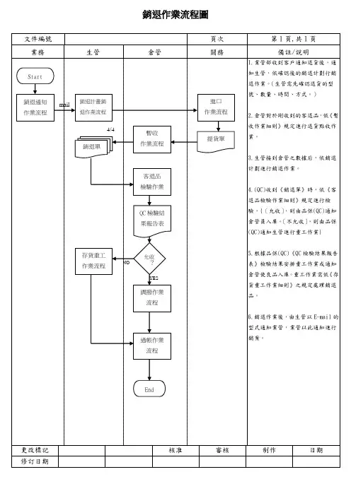 产品销出后退货作业流程图