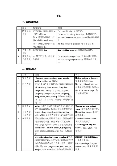 大学英语语法-否定
