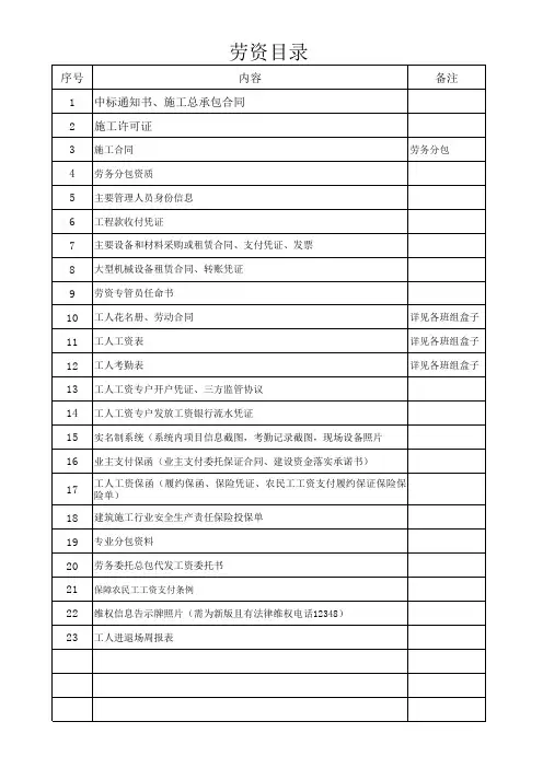 63、劳资目录