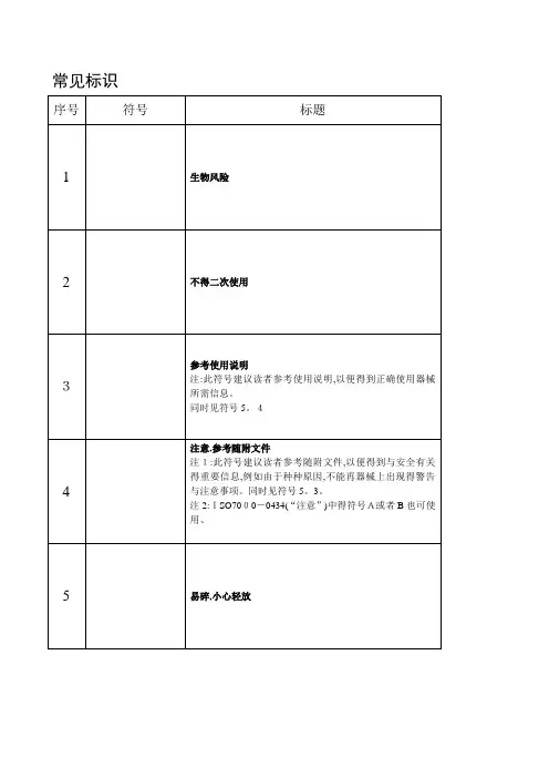 医疗器械标识