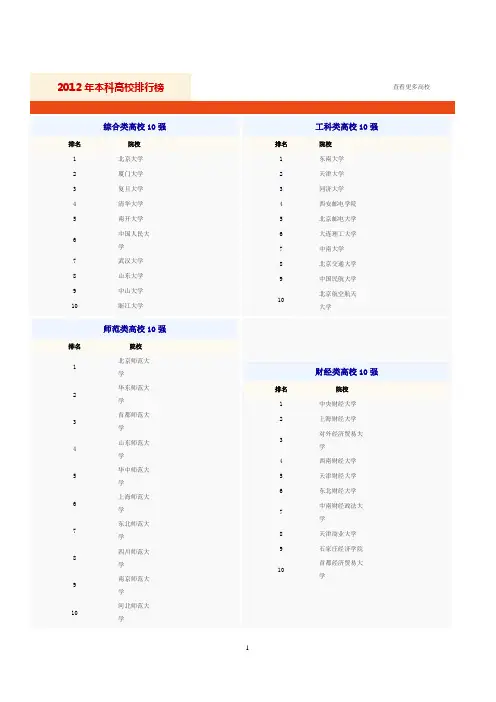 2012年全国高校排行榜